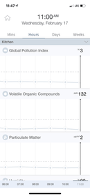 Airpura Smart Air Monitor | With Mobile App to monitor Air quality - RedSky Medical