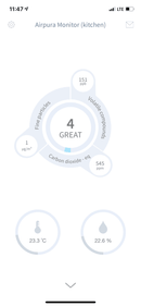 Airpura Smart Air Monitor | With Mobile App to monitor Air quality - RedSky Medical