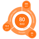 Airpura Smart Air Monitor | With Mobile App to monitor Air quality - RedSky Medical