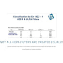 Airpura UV614 Air Purifier | Medical Grade Super Hepa - RedSky Medical